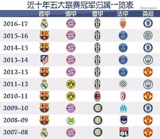 其他成功的