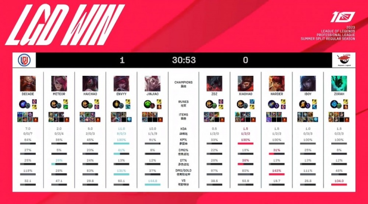 形象往往直 形象往往直